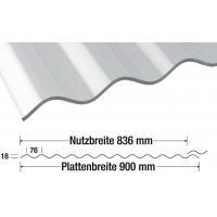 PC Lichtplatte - Struktur glatt - Sinus 76/18 - Stärke 1,4mm - glasklar / transparent - PC Lichtplatten